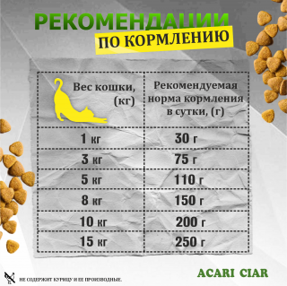 Корм А`КЭТ Стартер для кошек